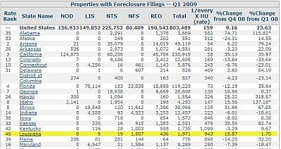 realty-trac-march-2009-chart2-400