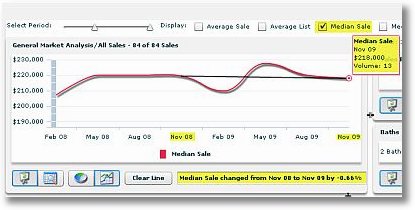 real estate baton rouge springlake