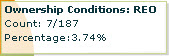 south point reo rate