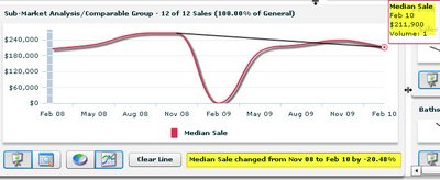 home appraisers in geismar 70734 dutchtown