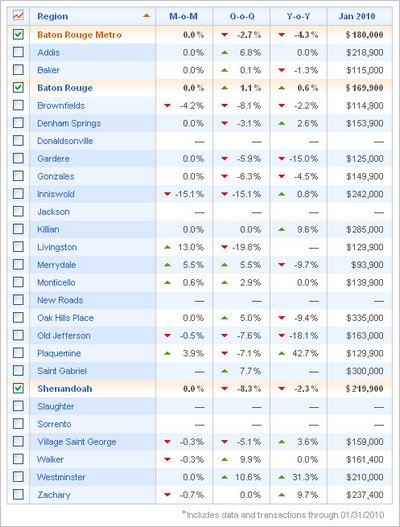 zillow baton rouge real estate data