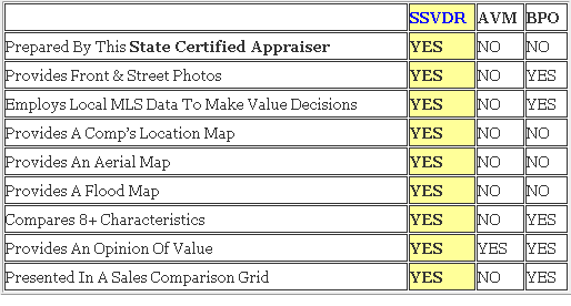 baton rouge bpo home appraisals