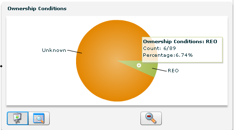 baton rouge real estate mls area 52 reo rate