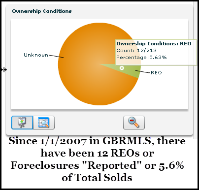 south-point-subdivision-foreclosure-rate