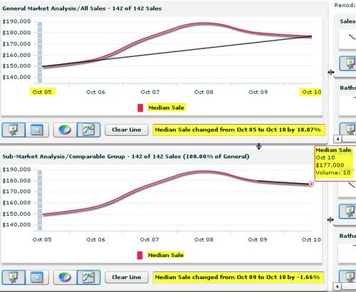 arlington-plantation-townhomes-lsu-price-trends