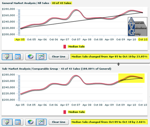 Jefferson-Terrace-6th-Filing-prices