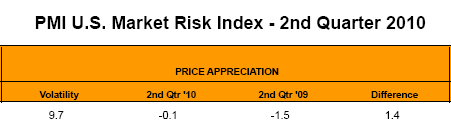 pmi-group-baton-rouge-housing-study-3