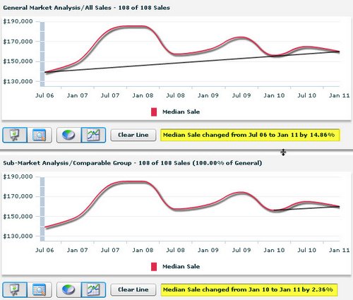 ascension-trace-price-trends