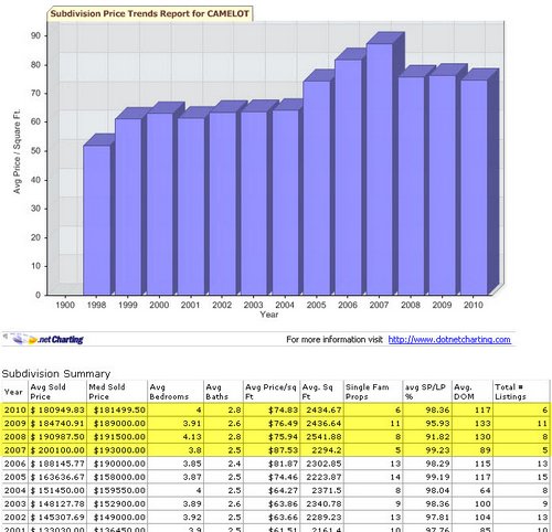 camelot-trends-baton-rouge-real-estate