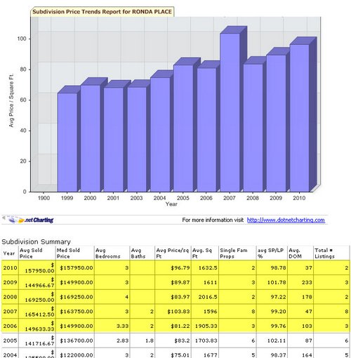 ronda-place-price-trends-prairieville-la