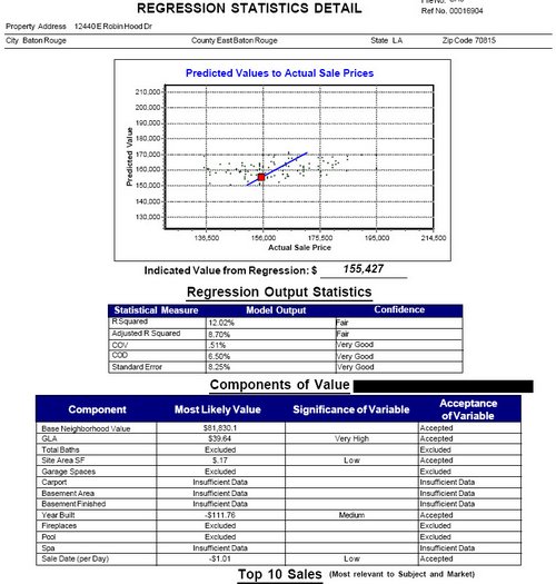 greater-baton-rouge-cvr-reports (5)