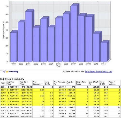 mls for blog post