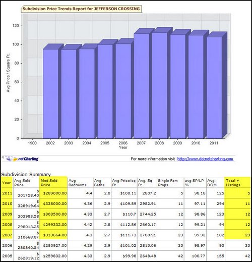 jefferson-crossing-prairieville-la-housing-trends