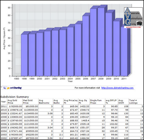 park-forest-east -home-sales-chart