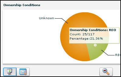 prairieville-la-home-foreclosure-rate-2011