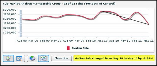 prairieville-la-home-price-trends-2011