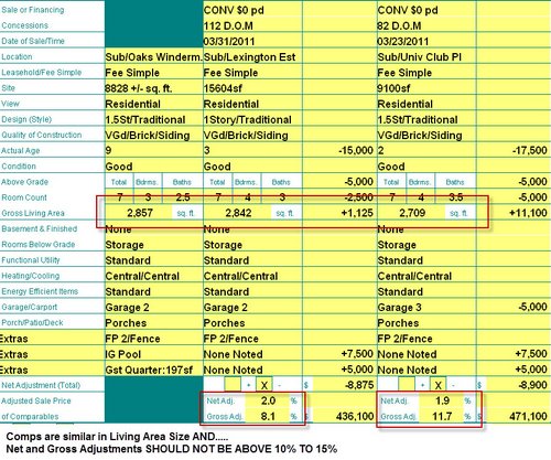 real-estate-agent-appraiser-disconnect-on-comp-selection-appraisal grid