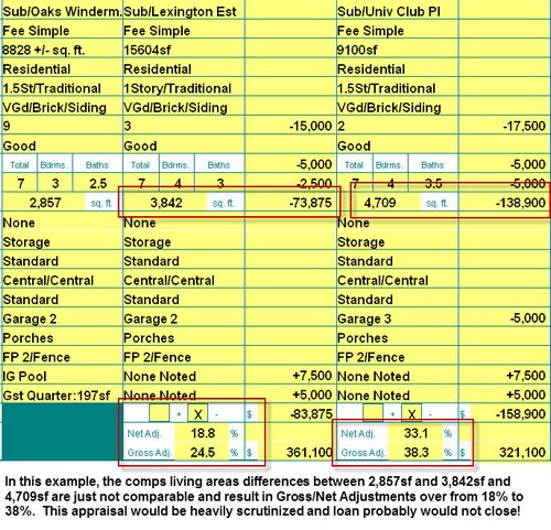 real-estate-agent-appraiser-disconnect-on-comp-selection-appraisal grid2