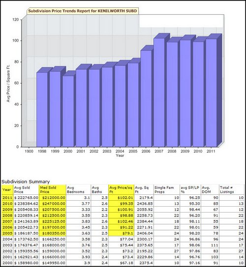 baton-rouge-real-estate-kenilworth-housing-report-august-2011