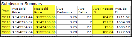 woodland-crossing-housing-stats-denham-springs-la-2011